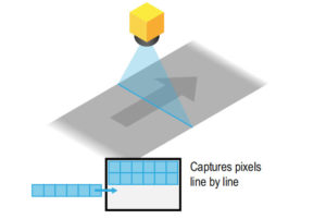 Line scan diagram